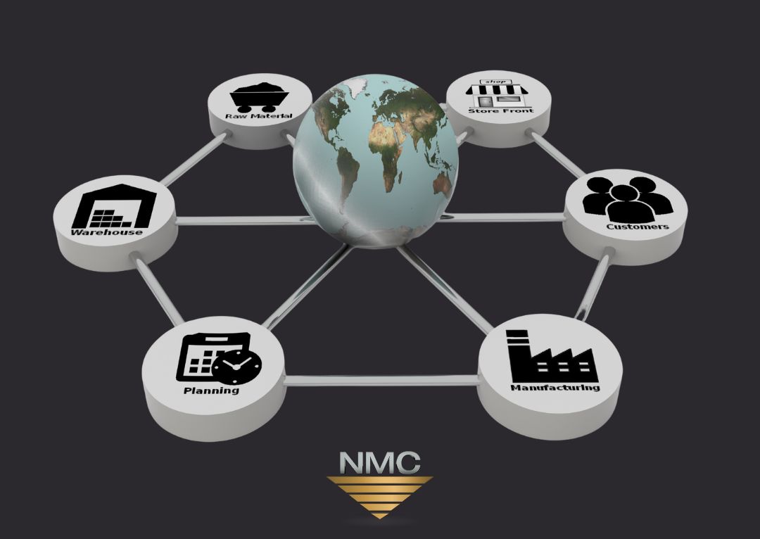 A globe at the center with interconnected nodes representing raw materials, warehousing, planning, manufacturing, customers, and distribution, highlighting the flow of a global supply chain. The NMC logo anchors the design, reinforcing the role of metal processing services within an integrated logistics network.