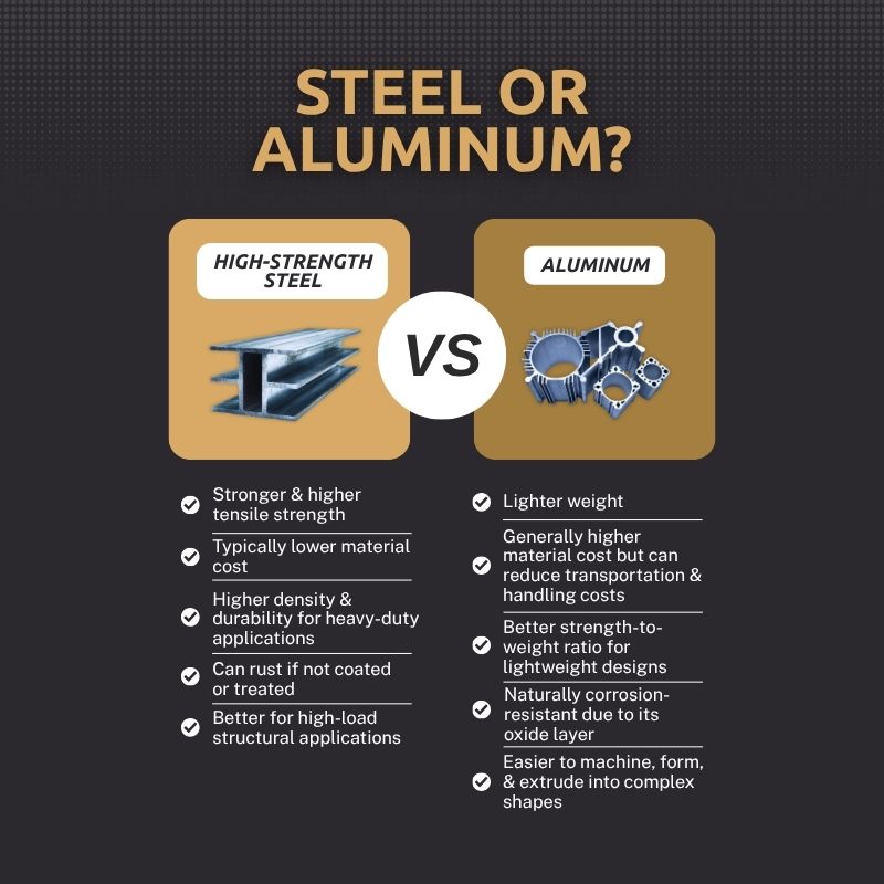 A chart showing the differences between aluminum and high-strength steel in manufacturing.